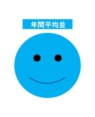 1年間平均並
